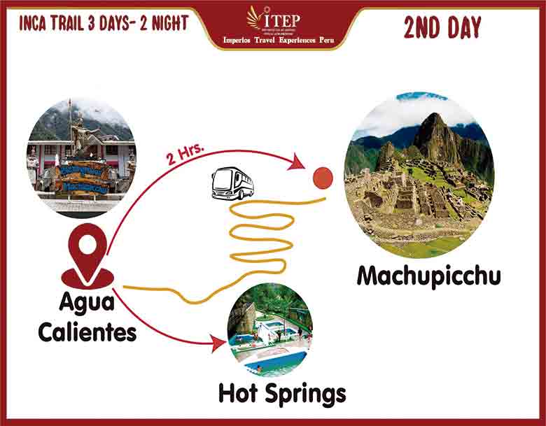 Inca Trail Tour to Machu Pichu 3 Days