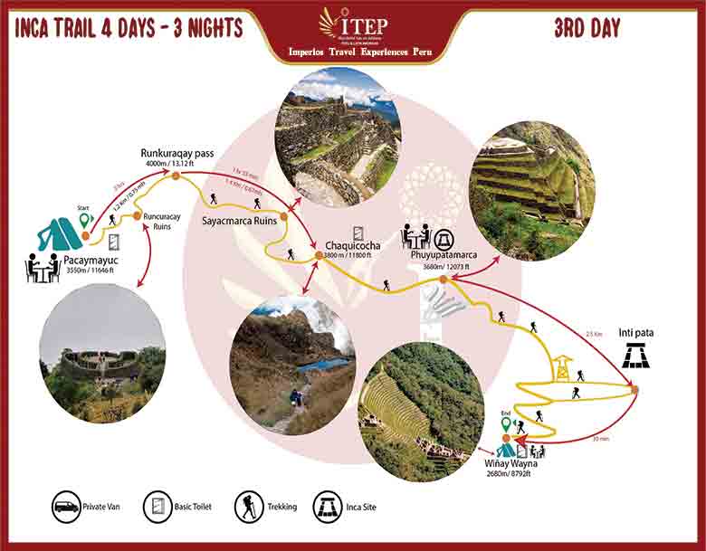 Inca Trail Tour to Machu Picchu